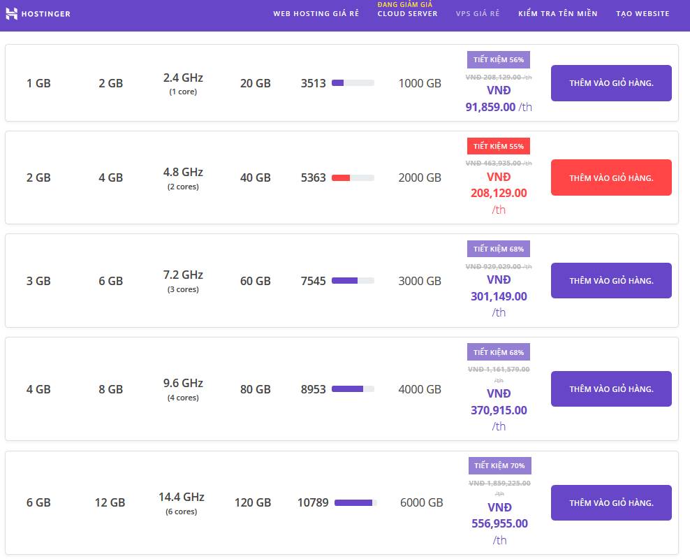 bảng giá VPS