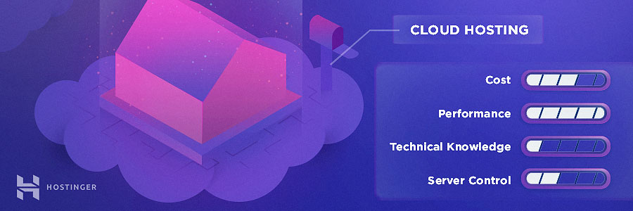 cloud hosting là gì