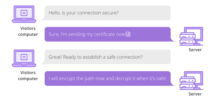 HTTPS và TLS/SSL là gì? Giải thích về tầm quan trọng của một website an toàn