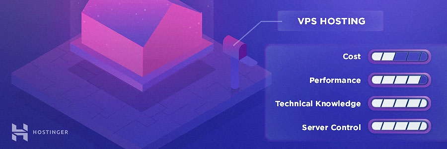 VPS hosting là gì