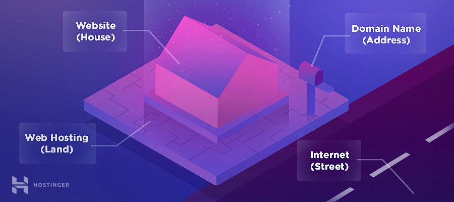 Hosting là gì? Giải thích web hosting cho người mới bắt đầu