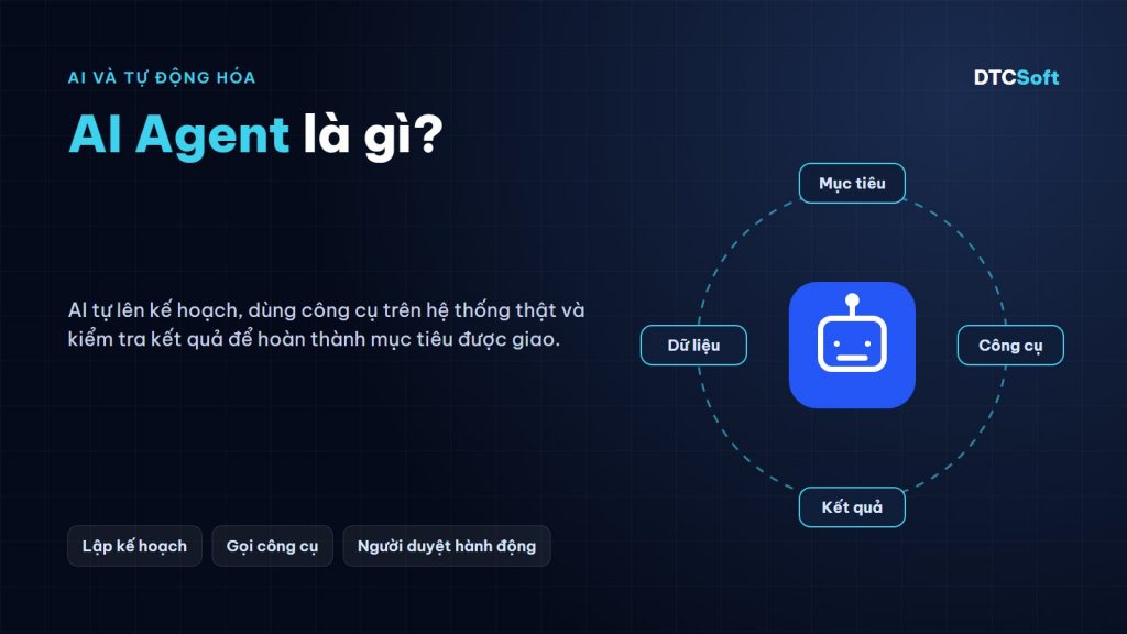 AI Agent là gì: AI tự lên kế hoạch, dùng công cụ và dữ liệu để đạt mục tiêu, có người duyệt hành động
