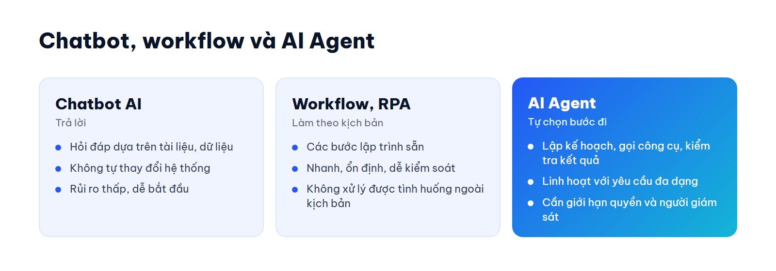 So sánh chatbot AI, workflow RPA và AI Agent