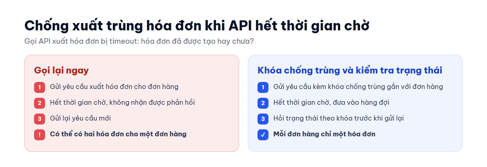 So sánh gọi lại ngay khi API hết thời gian chờ và dùng khóa chống trùng, kiểm tra trạng thái để không xuất trùng hóa đơn