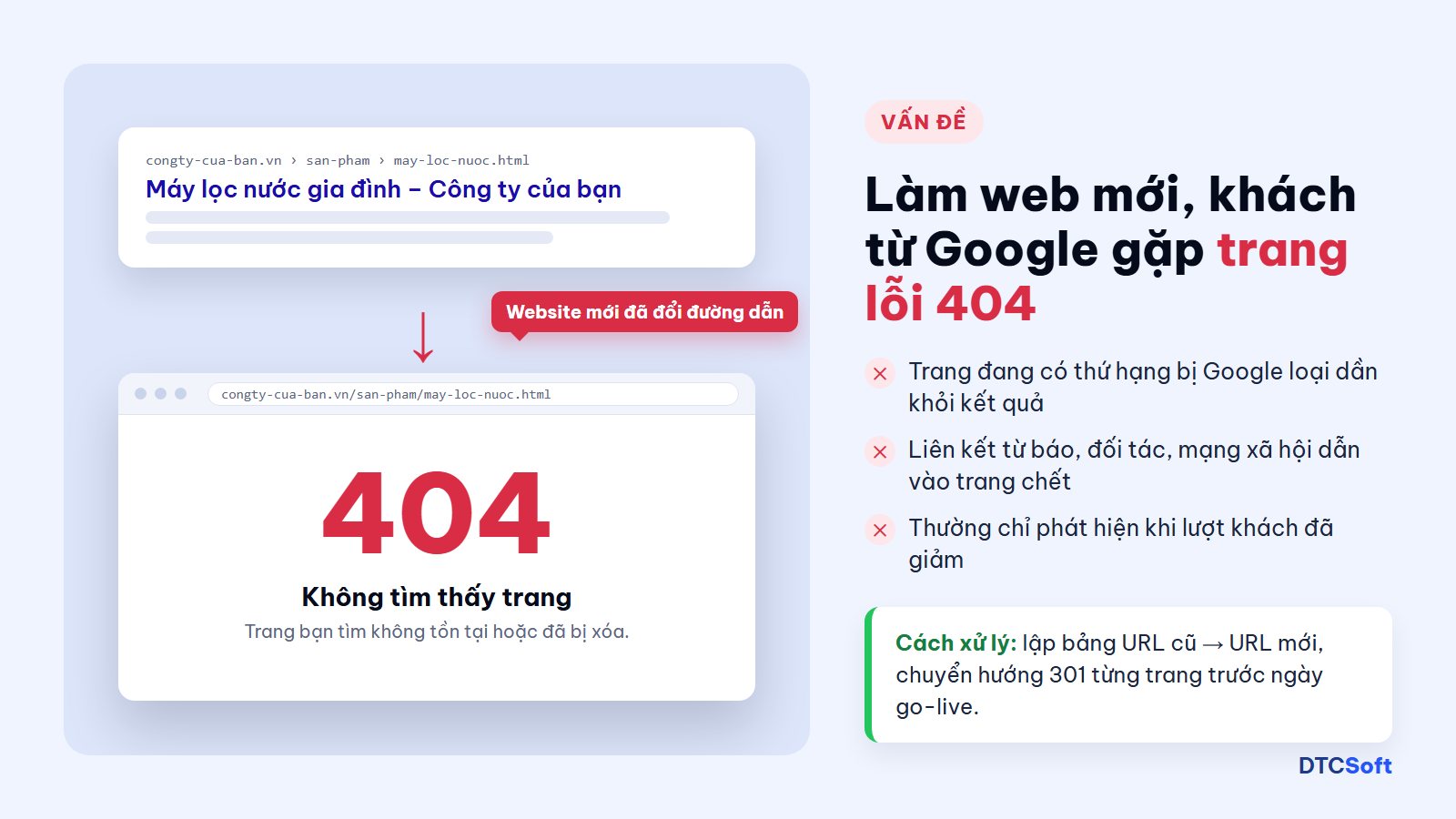 Làm website mới đổi đường dẫn, khách từ Google vào gặp trang lỗi 404