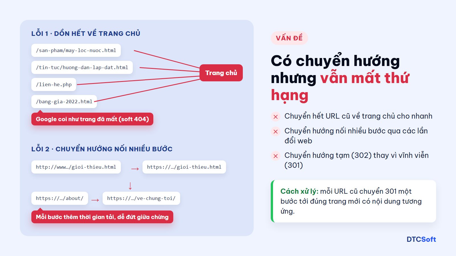 Hai lỗi chuyển hướng phổ biến khi đổi website: dồn hết URL cũ về trang chủ và chuyển hướng nối nhiều bước